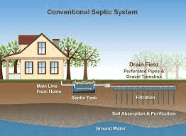 Call reliable plumber professionals to schedule every 3 years.